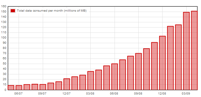 data_tran