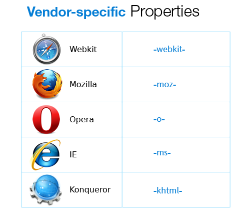 vendor_specific_prefix